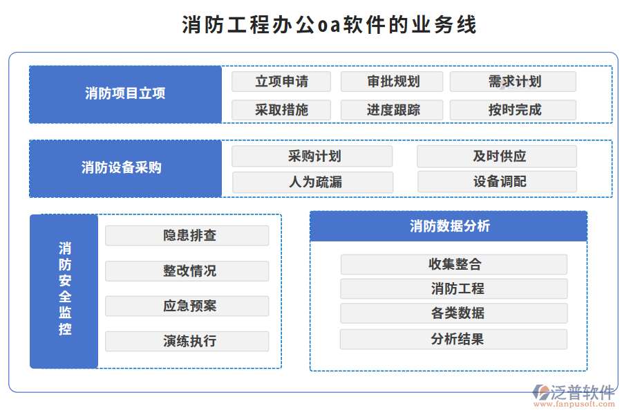 消防工程辦公oa軟件的業(yè)務(wù)線(xiàn)