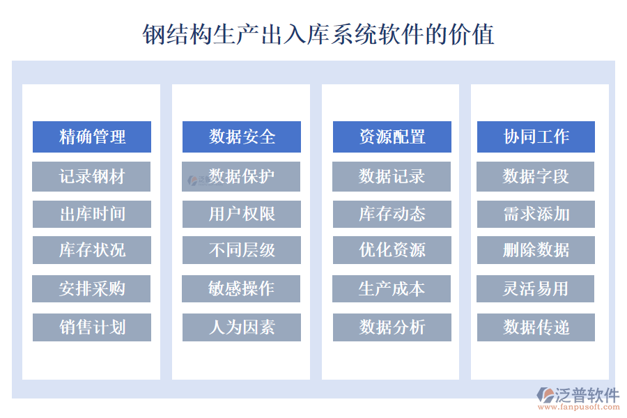 鋼結構生產(chǎn)出入庫系統(tǒng)軟件
