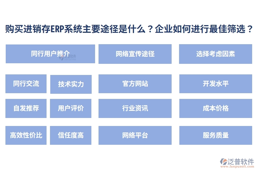 購買進(jìn)銷存ERP系統(tǒng)的主要途徑是什么？企業(yè)如何進(jìn)行最佳篩選？