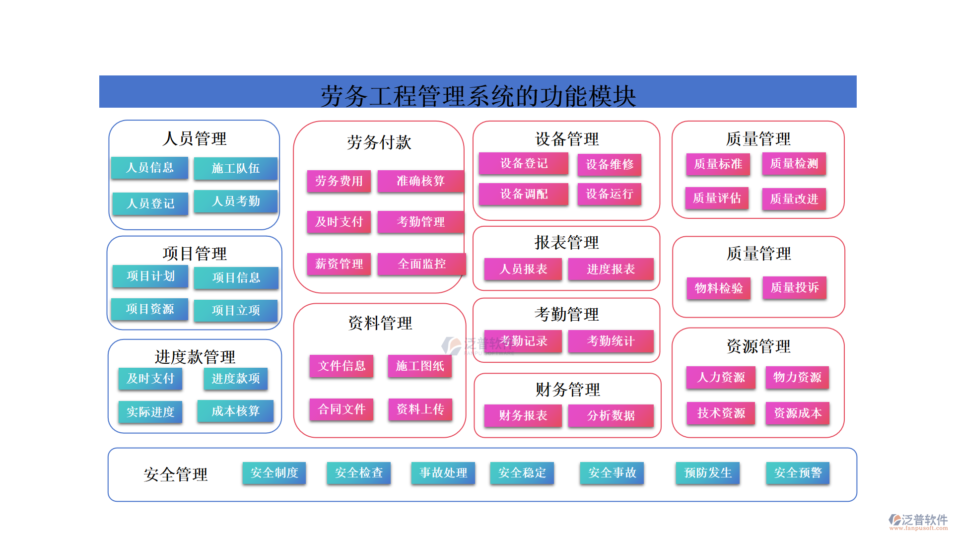 勞務工程管理系統(tǒng)