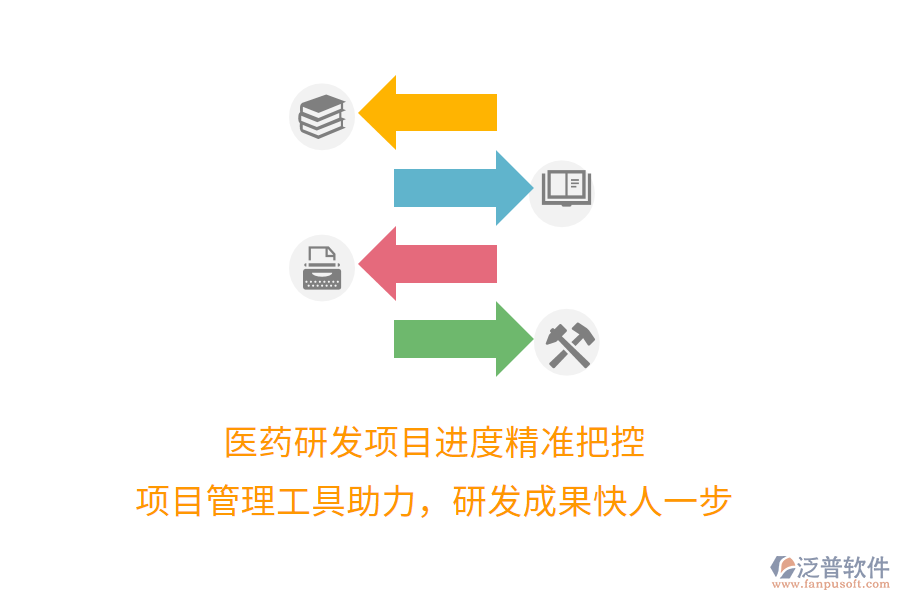 醫(yī)藥研發(fā)項目進度精準(zhǔn)把控， 項目管理工具助力，研發(fā)成果快人一步