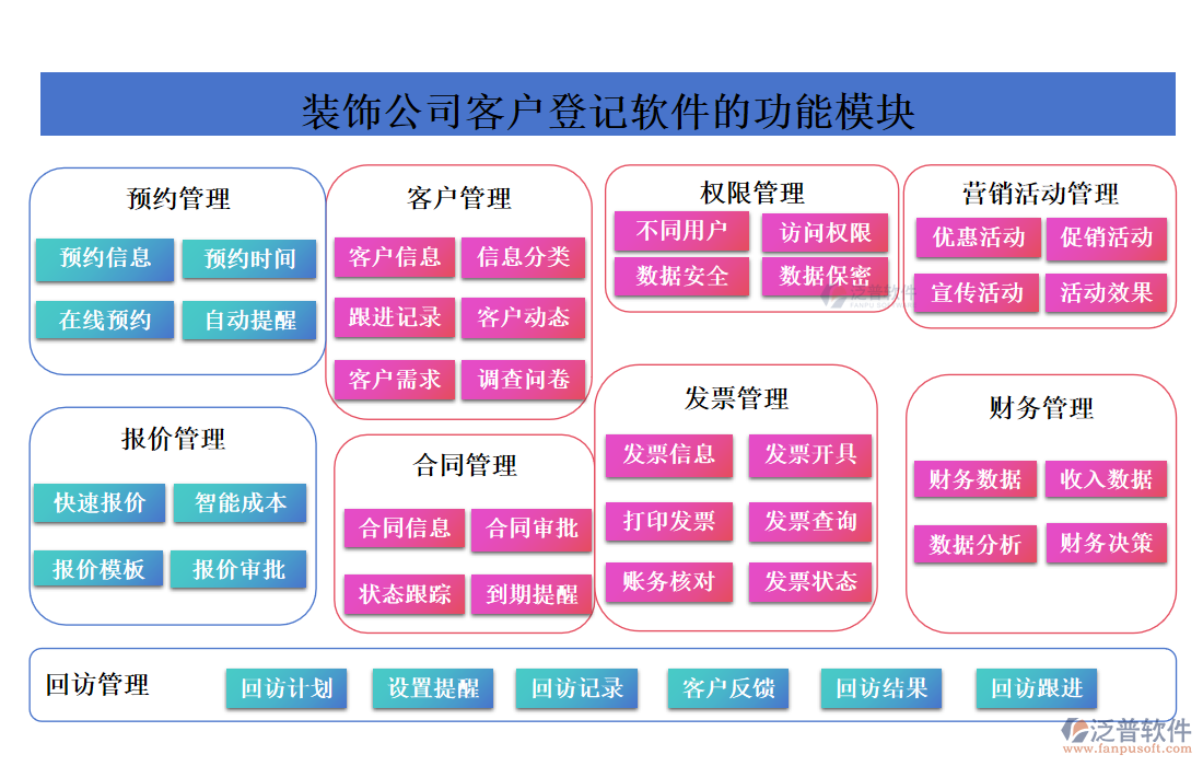 裝飾公司客戶(hù)登記軟件