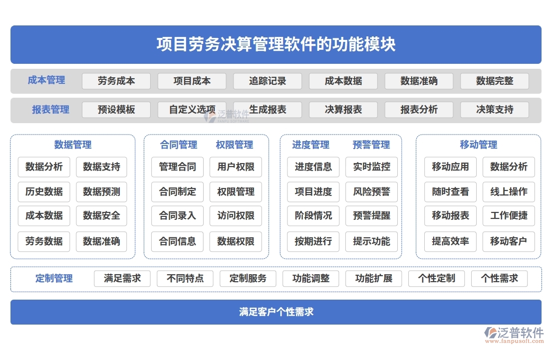 勞務(wù)決算新引擎：一體化管理軟件，成本、核算、費用、發(fā)票全搞定