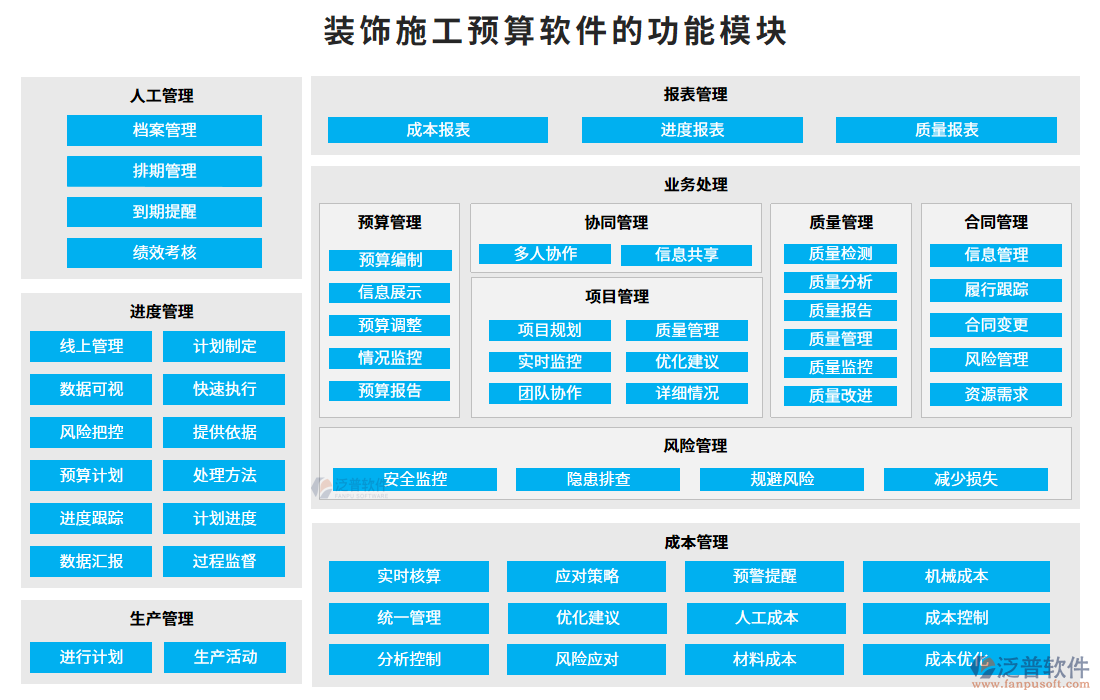 裝飾施工預算軟件的功能模塊