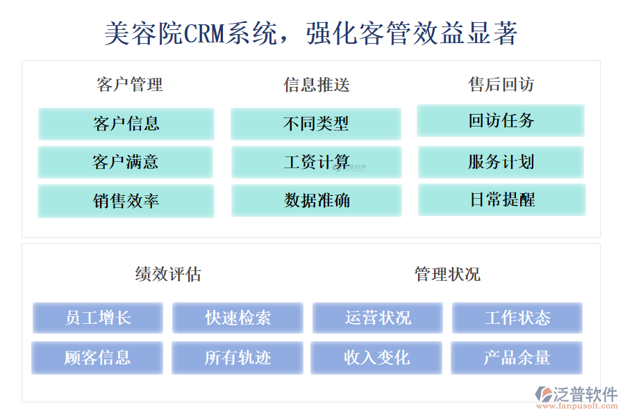 美容院CRM系統(tǒng)，強化客管效益顯著
