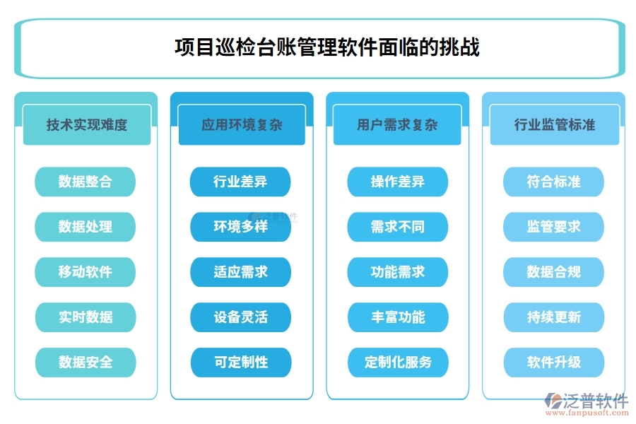 全能巡檢助手：臺賬、計劃、績效、安全，四位一體管理，助力企業(yè)騰飛！