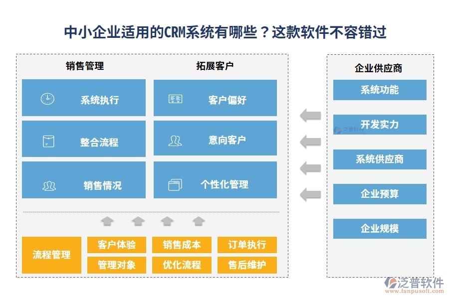 中小企業(yè)適用的CRM系統(tǒng)有哪些？這款軟件不容錯(cuò)過