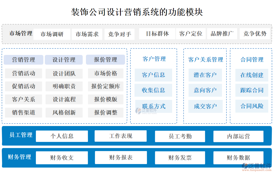 裝飾公司設(shè)計營銷系統(tǒng)