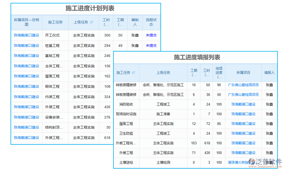 實(shí)施建設(shè)工程項(xiàng)目管理信息化的進(jìn)度管理