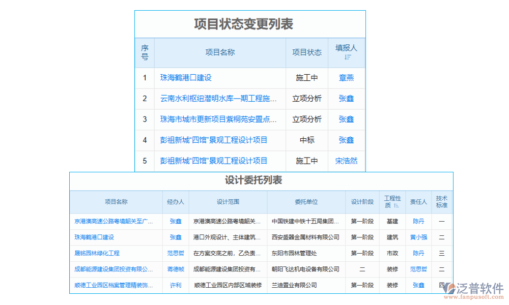 施工項(xiàng)目信息綜合管理軟件的項(xiàng)目管理