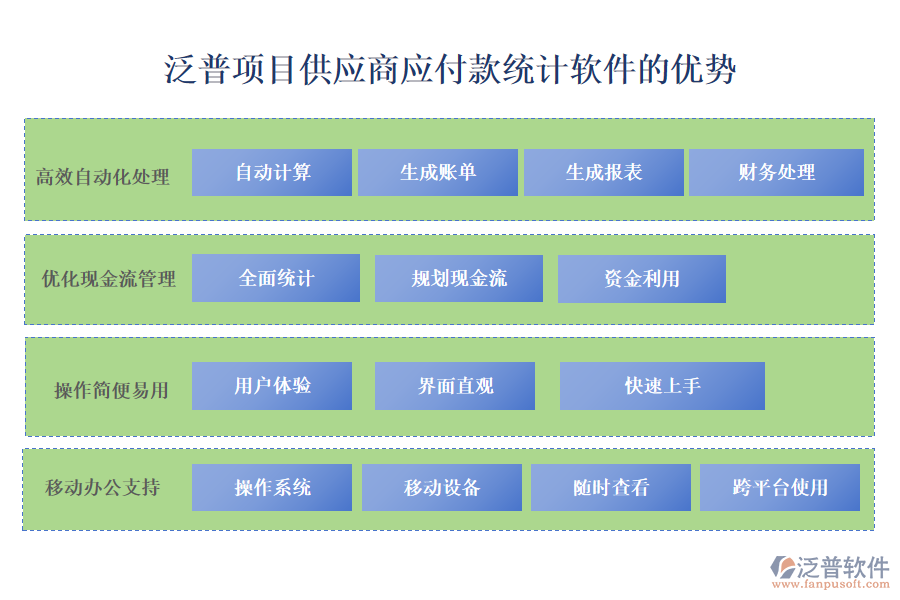 泛普項目供應(yīng)商應(yīng)付款統(tǒng)計軟件的優(yōu)勢