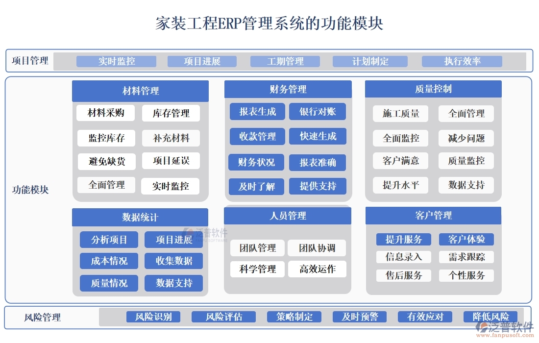 家裝工程ERP管理系統(tǒng):材料采購精準(zhǔn)，工程進(jìn)度可控，質(zhì)量管理嚴(yán)格