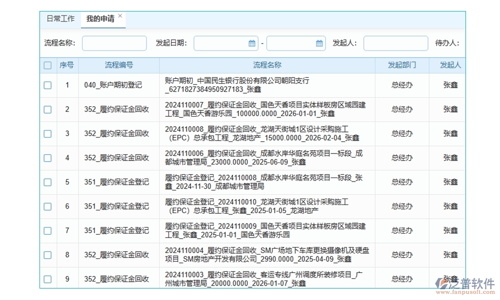 合同金額一變?cè)僮?？別擔(dān)心，我們有變更金額管理軟件：申請(qǐng)、審批、付款、報(bào)告，全程把控