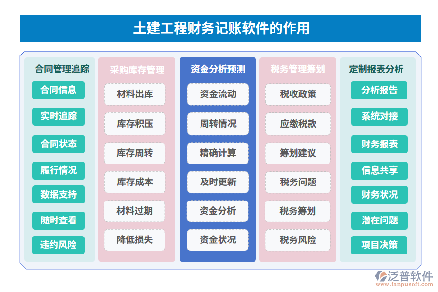土建工程財務記賬軟件的作用