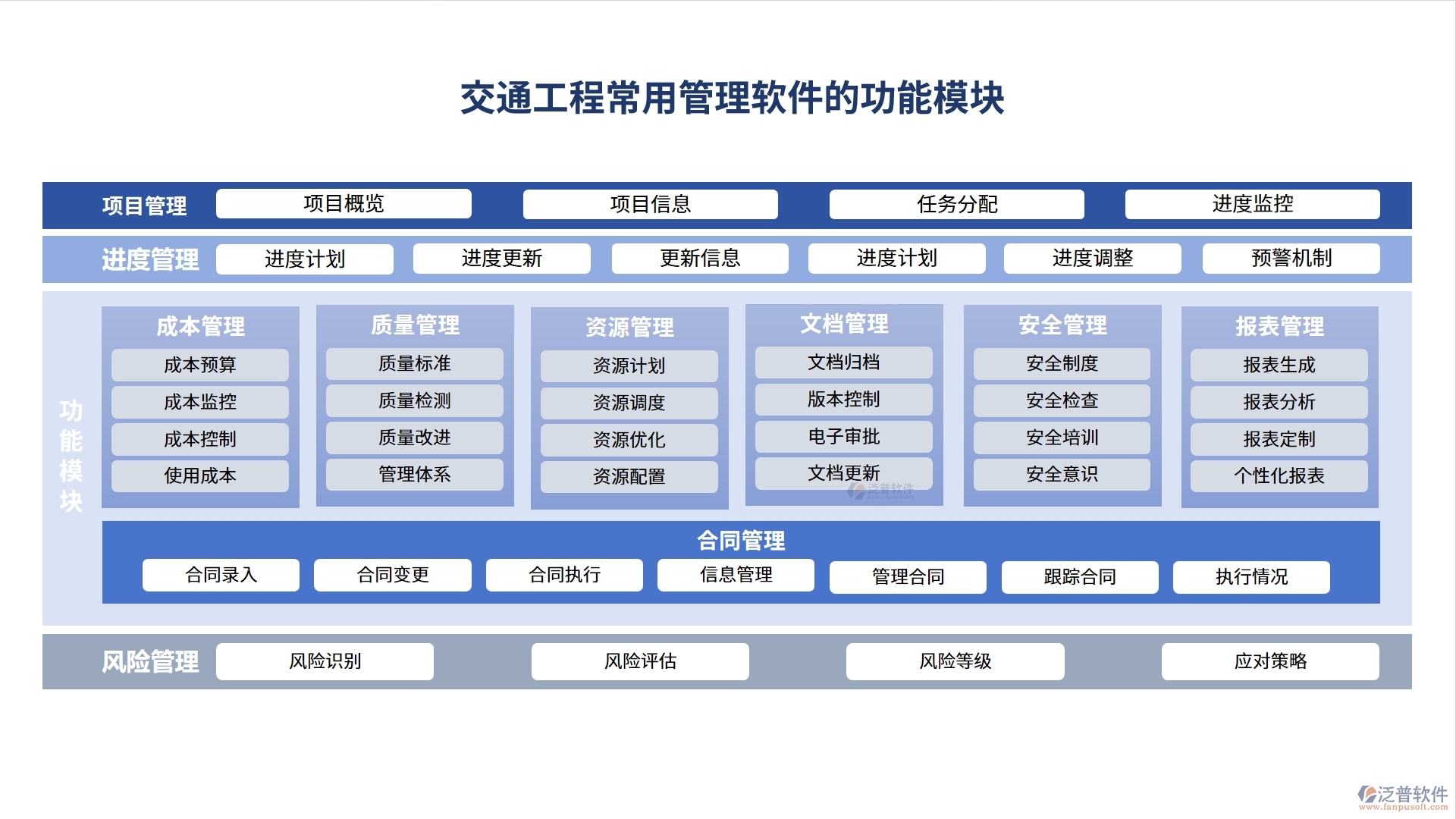 交通工程常用管理軟件，項(xiàng)目管理精準(zhǔn)高效，進(jìn)度成本報(bào)表盡在掌握