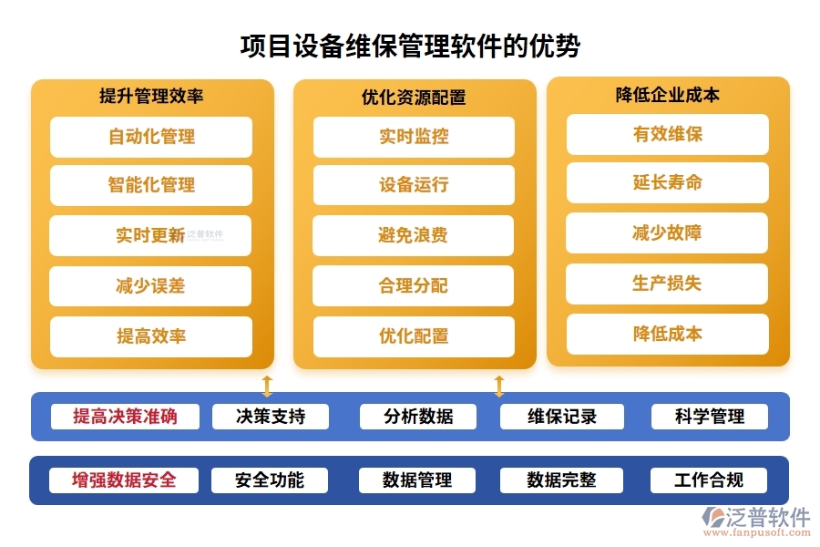 維保軟件新風尚，計劃、信息、故障、維修，一網(wǎng)打盡不費勁