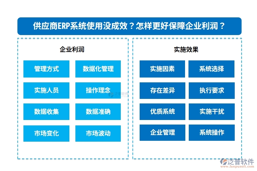 供應(yīng)商ERP系統(tǒng)使用沒成效？怎樣更好保障企業(yè)利潤？