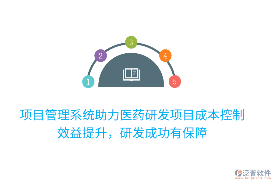 項(xiàng)目管理系統(tǒng)助力醫(yī)藥研發(fā)項(xiàng)目成本控制，效益提升，研發(fā)成功有保障