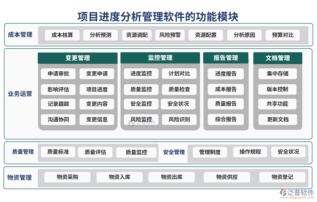 項目進(jìn)度分析管理軟件的功能模塊