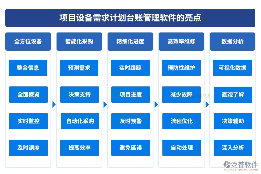 設(shè)備需求計劃輕松管，臺賬軟件助力設(shè)備管理、采購、進(jìn)度、維修一站式搞定