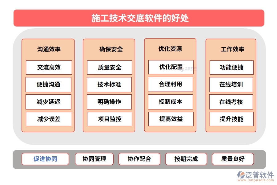 施工技術(shù)交底軟件：技術(shù)交底輕松搞定，項(xiàng)目管理文檔內(nèi)容一屏掌控