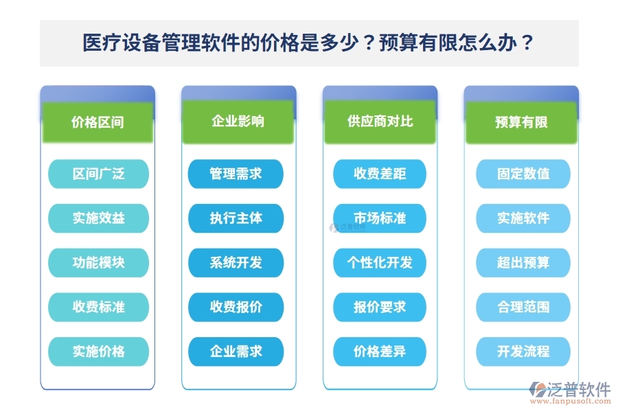 醫(yī)療設(shè)備管理軟件的價(jià)格是多少？預(yù)算有限怎么辦？