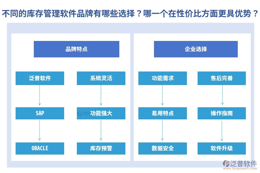 不同的庫(kù)存管理軟件品牌有哪些選擇？哪一個(gè)在性?xún)r(jià)比方面更具優(yōu)勢(shì)？