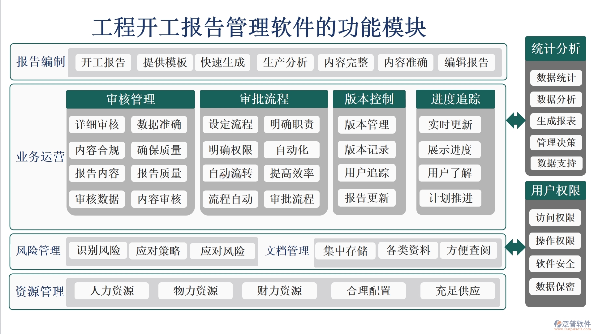 工程開(kāi)工報(bào)告管理軟件是一個(gè)集報(bào)告管理、審核管理、版本管理和審批管理等功能于一體的綜合性工具