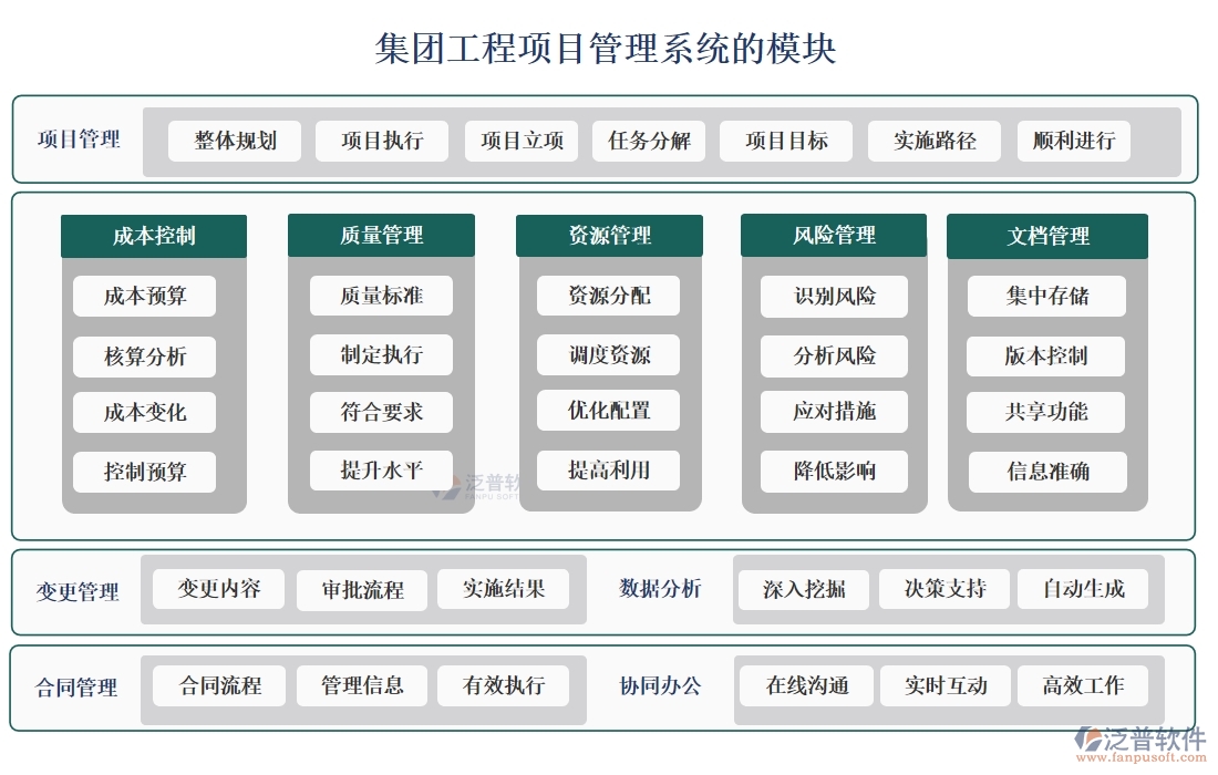 集團工程項目管理系統(tǒng)，高效管理項目、精準(zhǔn)控制進度與成本