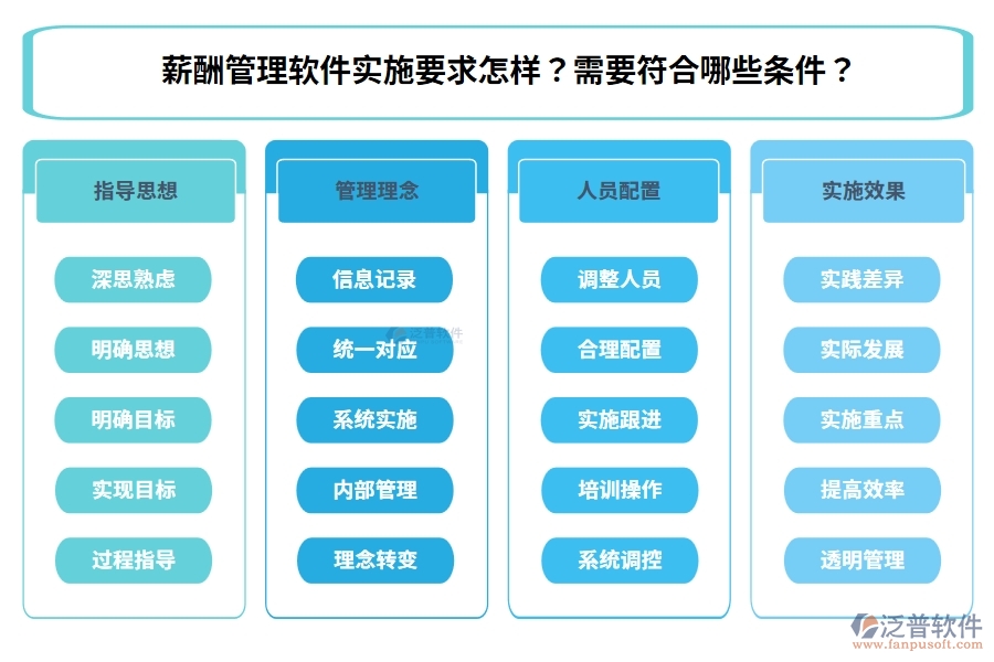 薪酬管理軟件實施要求怎樣？需要符合哪些條件？