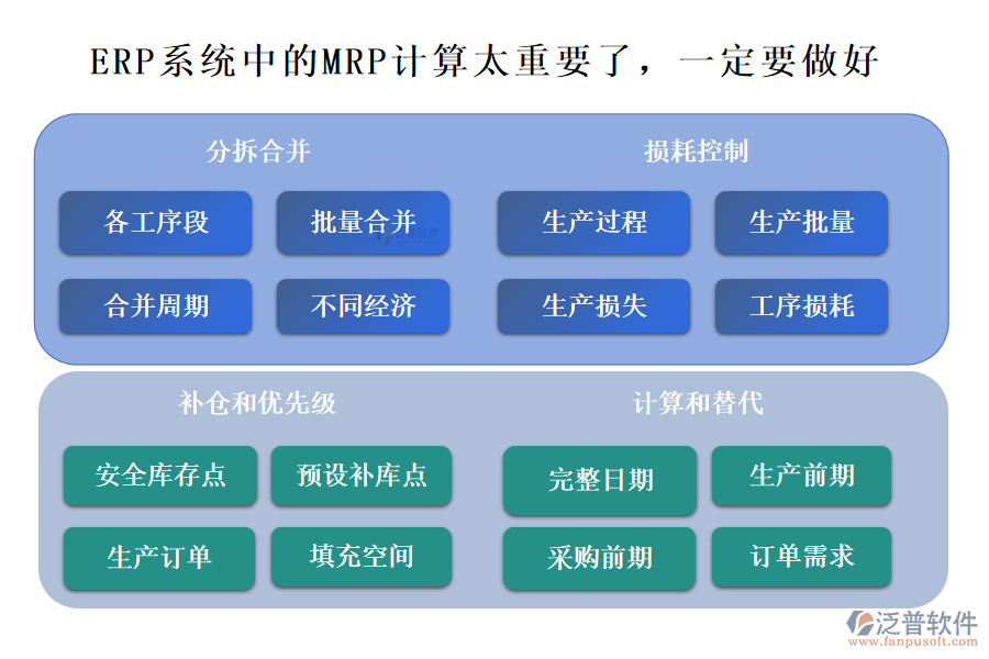 ERP系統(tǒng)中的MRP計算太重要了，一定要做好