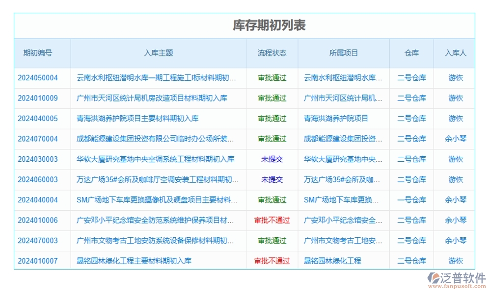 項目物資現(xiàn)場收貨管理軟件：物資收貨輕松管，驗收庫存更放心，報表分析一目了然