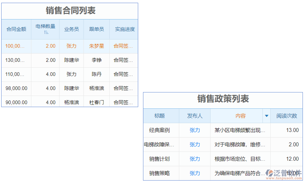 電梯設(shè)備銷(xiāo)售安裝管理軟件是一款集銷(xiāo)售、安裝、管理于一體的綜合軟件