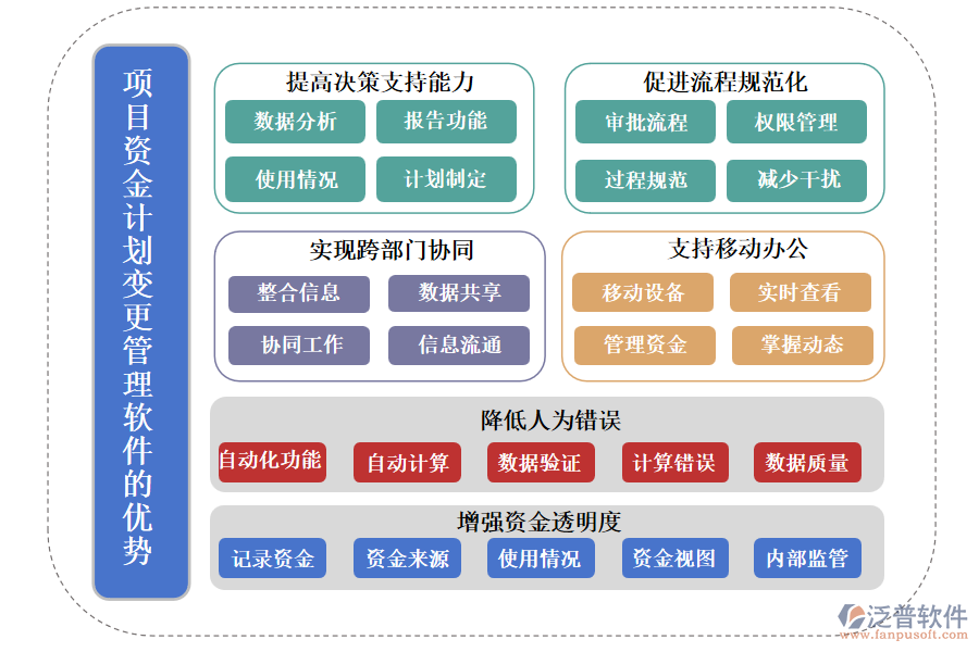 泛普項(xiàng)目資金計劃變更管理軟件的優(yōu)勢