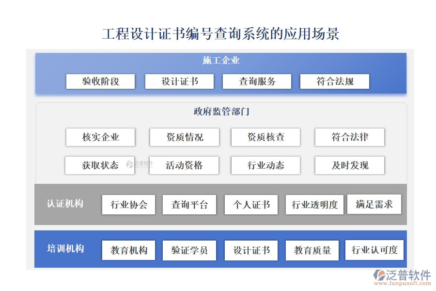 工程設(shè)計(jì)證書編號查詢系統(tǒng)的應(yīng)用場景