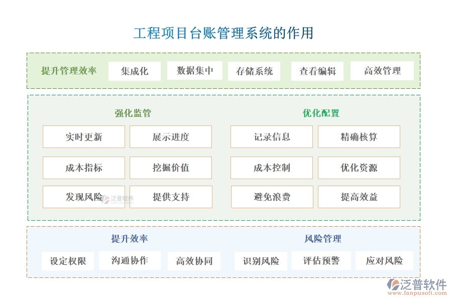 強(qiáng)化工程項(xiàng)目管理,臺賬系統(tǒng)助力用戶、項(xiàng)目、臺賬、查詢?nèi)嬲瓶? width=