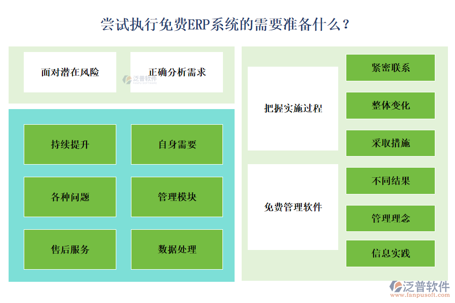 嘗試執(zhí)行免費(fèi)ERP系統(tǒng)的需要準(zhǔn)備什么？