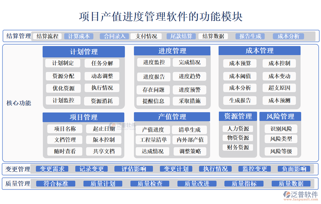 項目產(chǎn)值進(jìn)度管理軟件