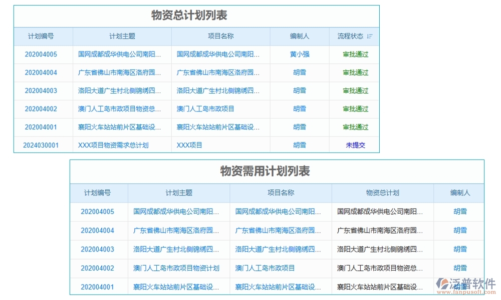 建筑工地智慧管理系統(tǒng)，人員管理安全監(jiān)控進(jìn)度物料全把控，智能工地新選擇