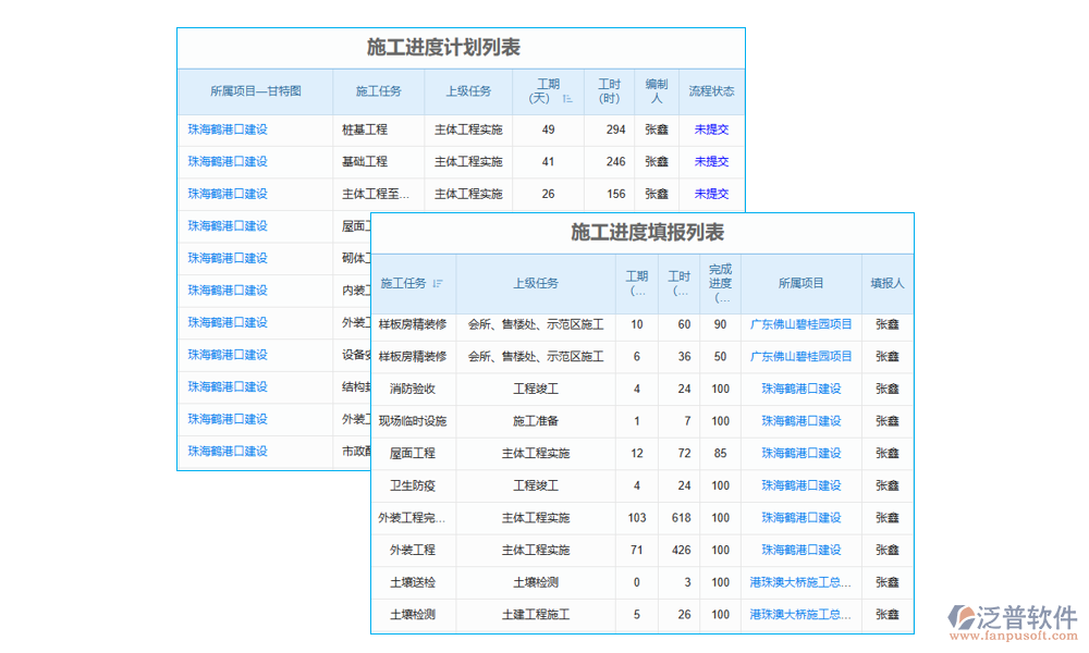 施工項(xiàng)目信息綜合管理軟件的進(jìn)度管理