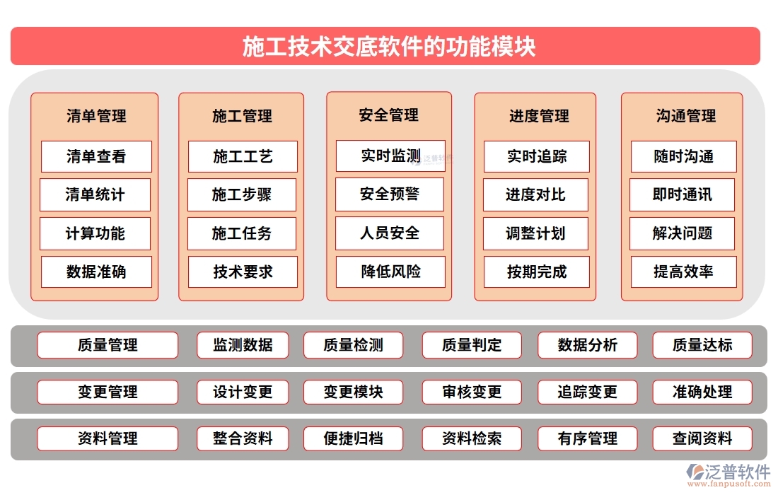 施工技術(shù)交底軟件：技術(shù)交底輕松搞定，項(xiàng)目管理文檔內(nèi)容一屏掌控