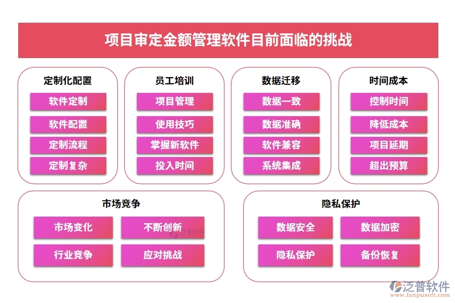 一站式管理神器：項目審定金額軟件，預算、合同、費用、流程全掌控