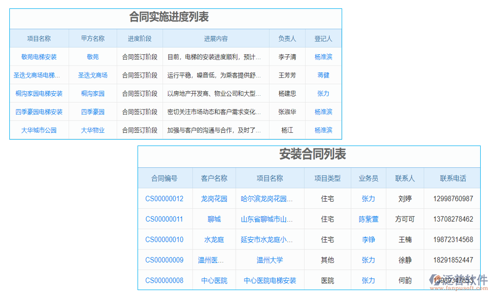 生產管理