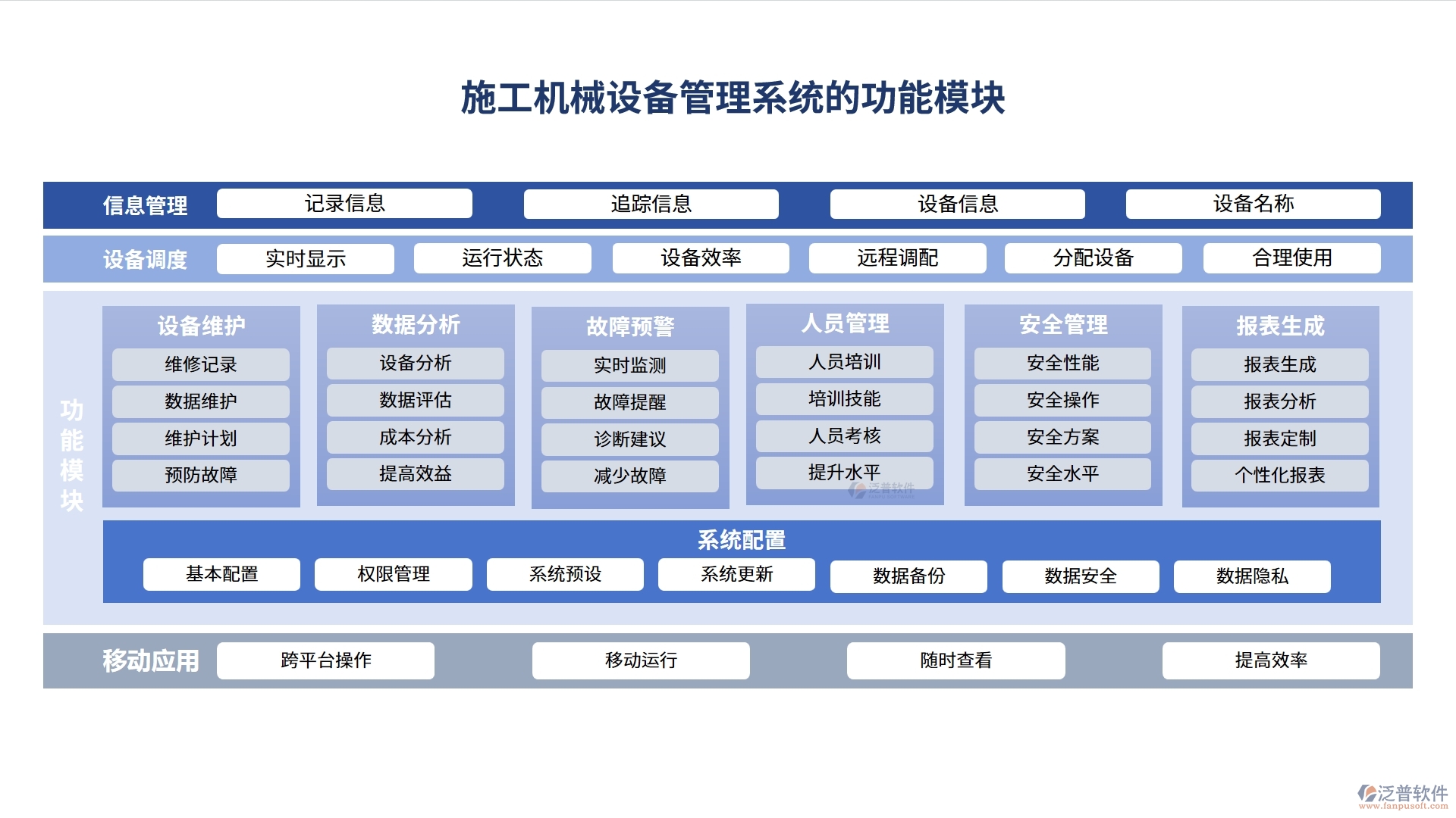 施工機(jī)械設(shè)備管理系統(tǒng)，設(shè)備采購、入庫、出庫全掌控，工程效率翻倍提升