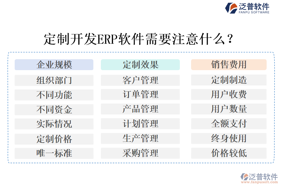定制開(kāi)發(fā)ERP軟件需要注意什么？