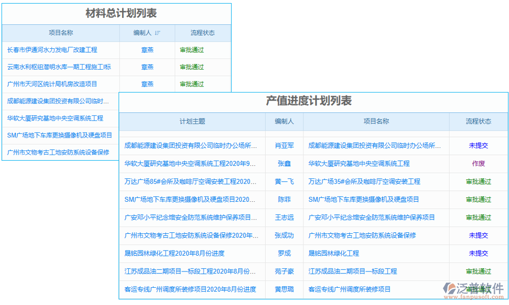 計劃管理