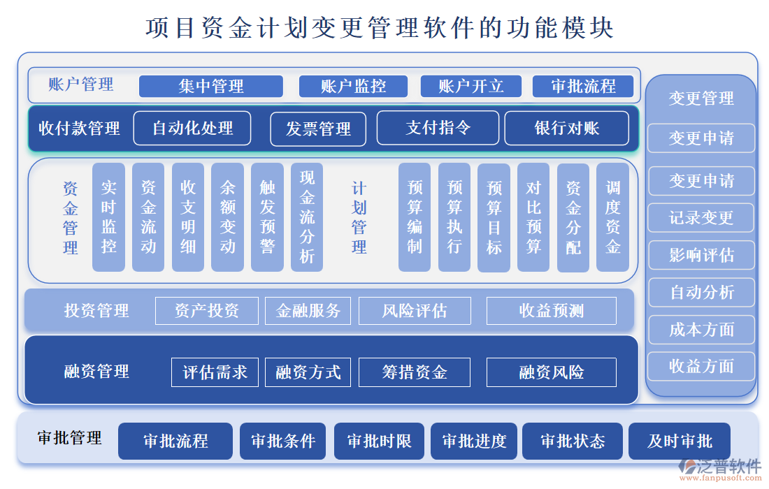項(xiàng)目資金計劃變更管理軟件