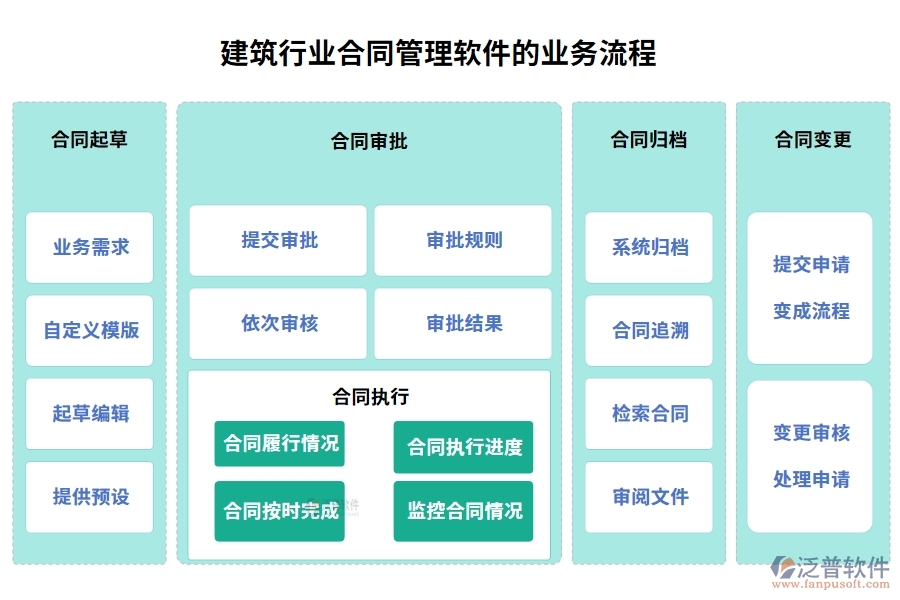建筑行業(yè)合同管理軟件，合同歸檔審批變更全把控，智能管理引領(lǐng)未來新趨勢