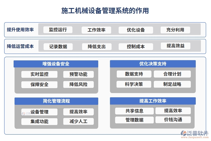 施工機(jī)械設(shè)備管理系統(tǒng)，設(shè)備采購、入庫、出庫全掌控，工程效率翻倍提升