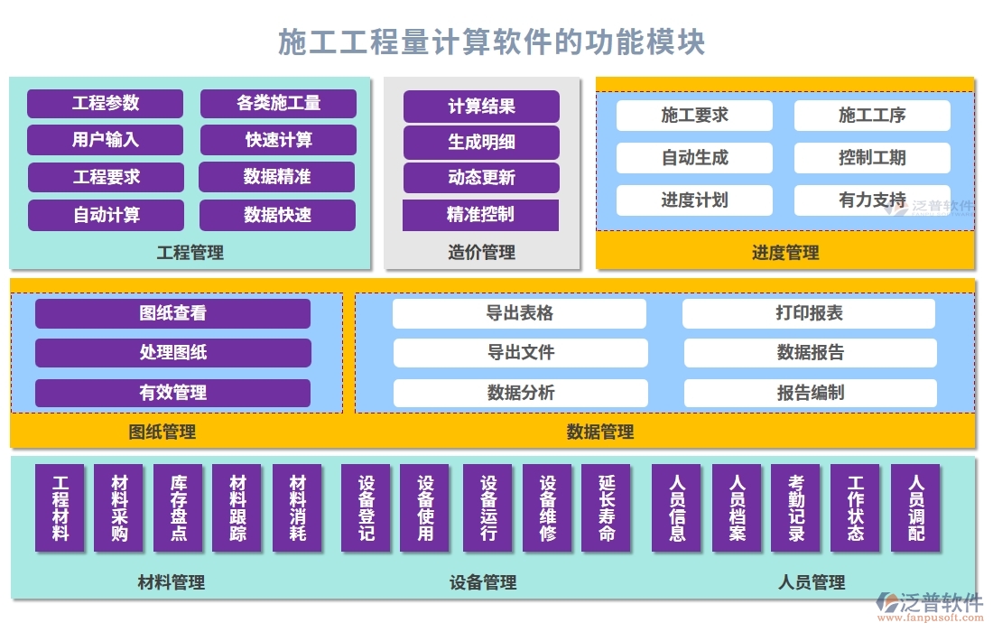 施工工程量計算軟件，項目管理、圖紙施工材料一站式管理，工程新境界